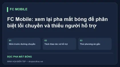 FC Mobile: xem lại pha mất bóng để phân biệt lỗi chuyền và thiếu người hỗ trợ