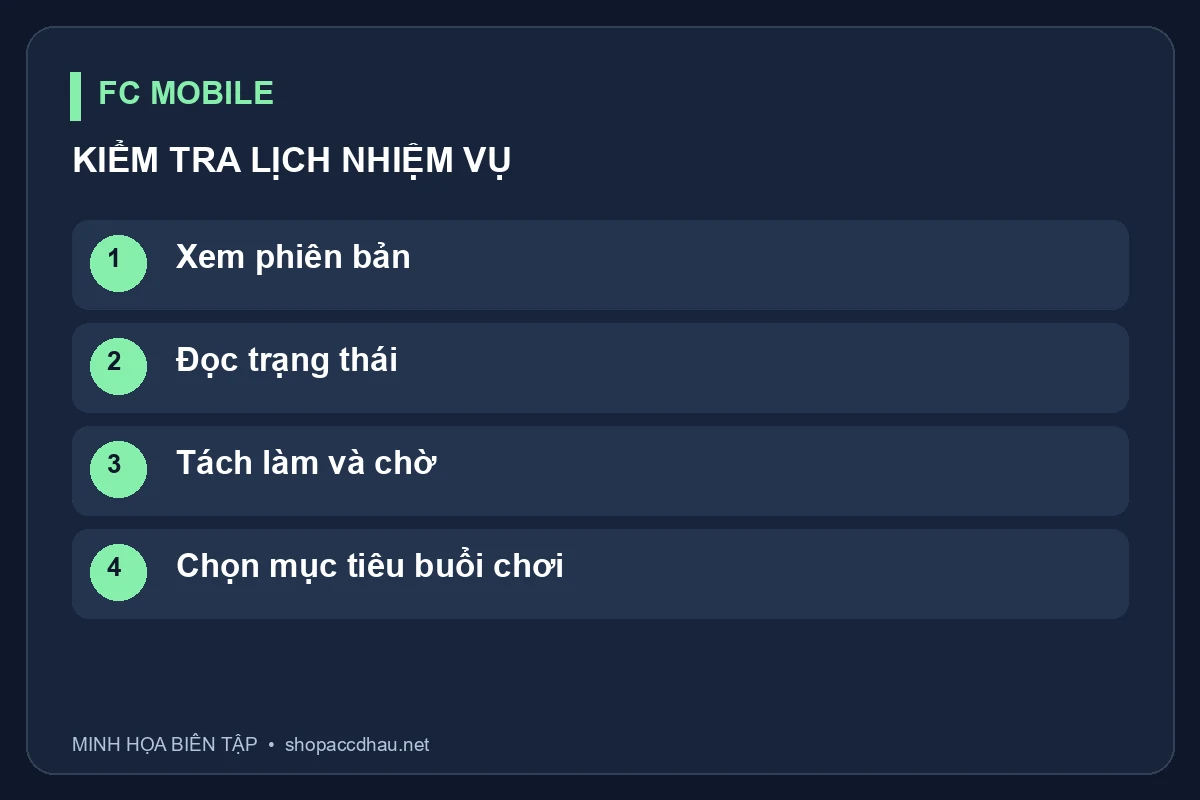 Khung sắp xếp thời gian theo nhiệm vụ thực tế; không cung cấp giờ làm mới hoặc phần thưởng chưa xác minh.