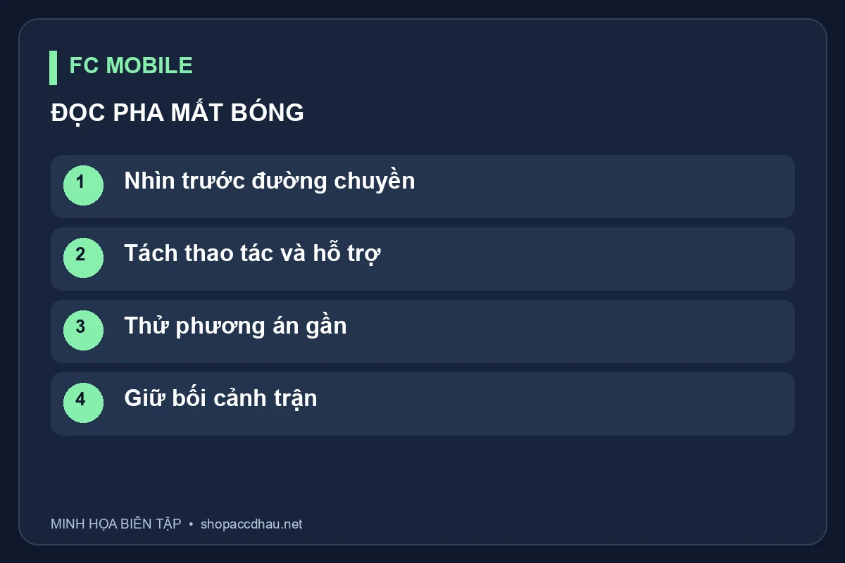 Sơ đồ tự phân tích pha mất bóng; không đo chỉ số chuyền hoặc xác định lỗi của cầu thủ từ dữ liệu thật.