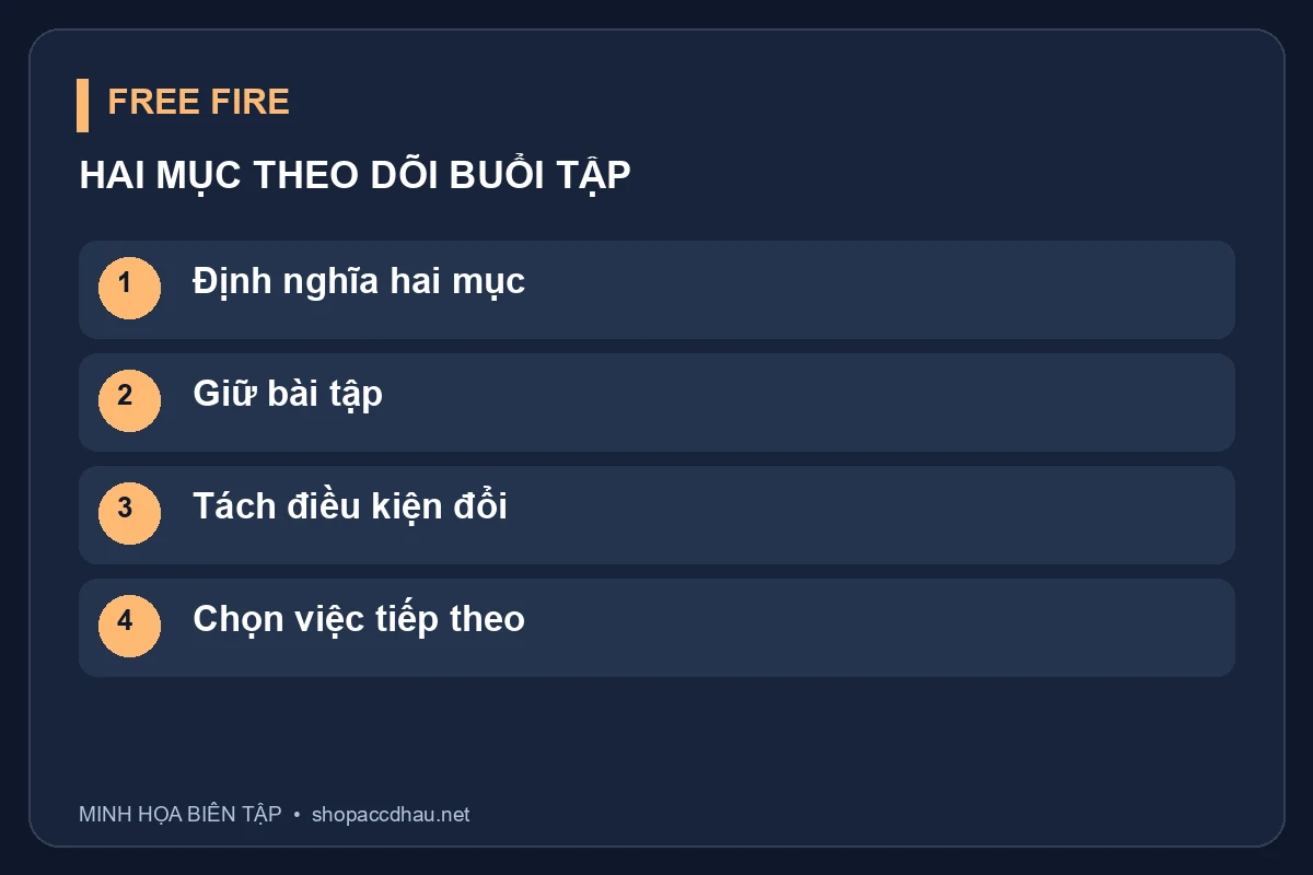Mẫu theo dõi hai chỉ số luyện tập cá nhân; không phải tỷ lệ thắng hoặc thống kê sức mạnh vũ khí.