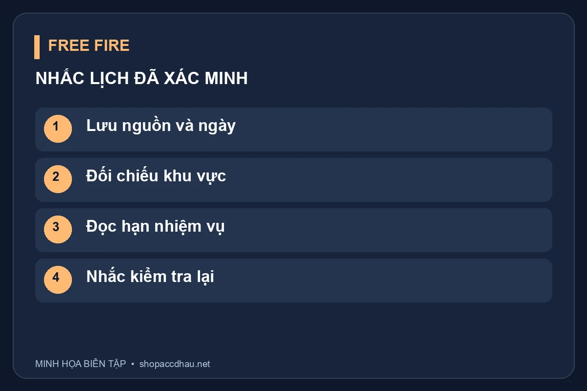 Quy trình đặt nhắc theo lịch xác minh; không thể hiện giờ đóng chính thức hay bảo đảm nhận thưởng.