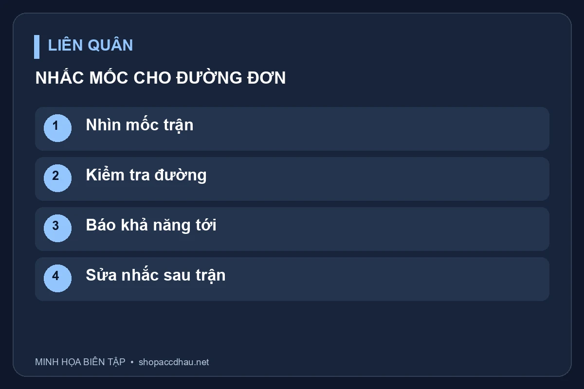Sơ đồ nhắc quan sát cho người ở đường đơn; không phải lịch rời đường bắt buộc hay khẳng định thắng mục tiêu.