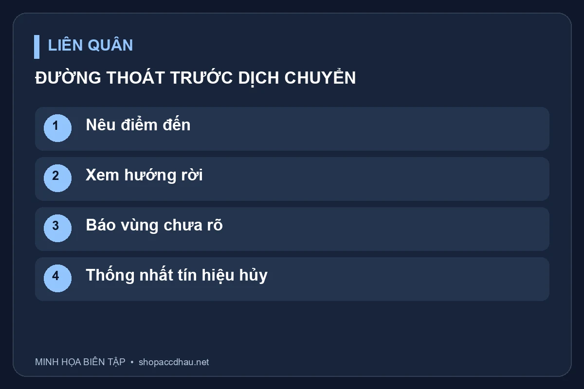Sơ đồ trao đổi đường đến và đường rời; không mô phỏng kỹ năng hoặc một tuyến thoát luôn an toàn.